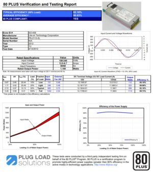 LITEON 1100W PS-2112-2L Efficiency Rating