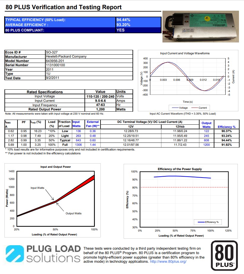 HP 94% Platinum Bitmain Antminer S9i Power Supply 2400 Watt Chain Sync  110-240V ASIC Miner PSU